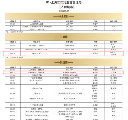 我校学子在第24届上海国际大学生广告节喜获佳绩